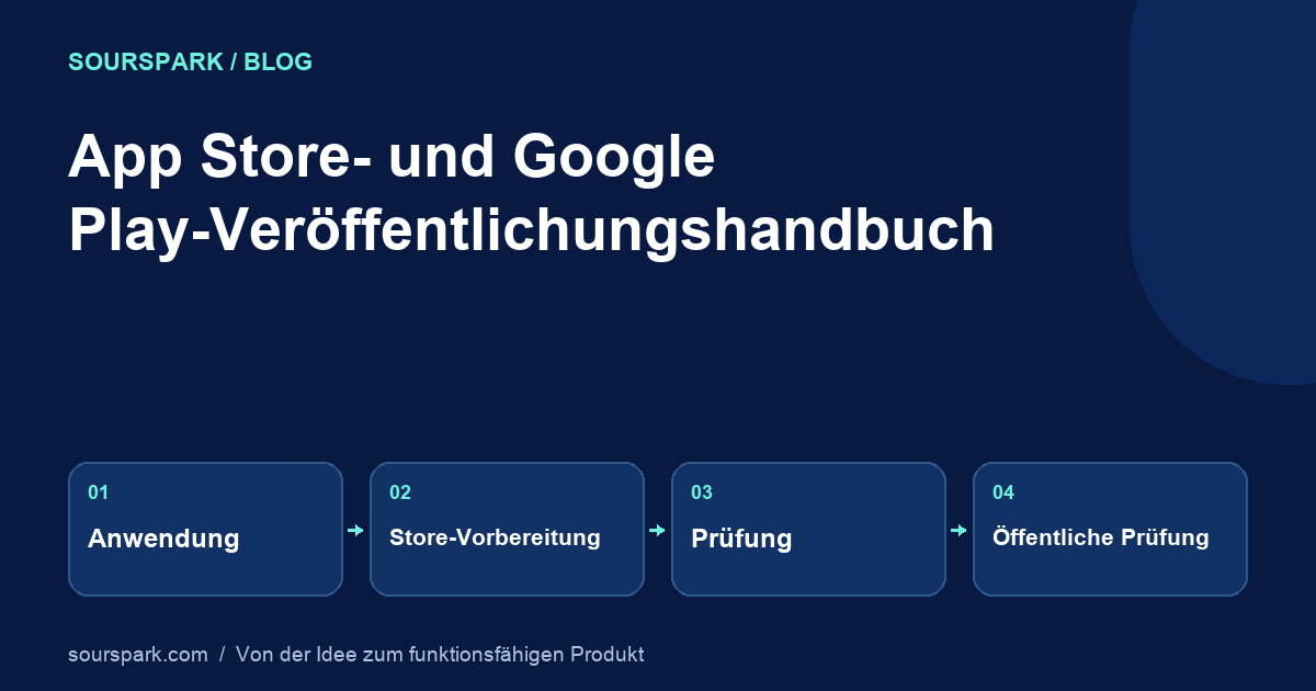 Veröffentlichen einer mobilen App: App Store und Google Play Vorbereitung