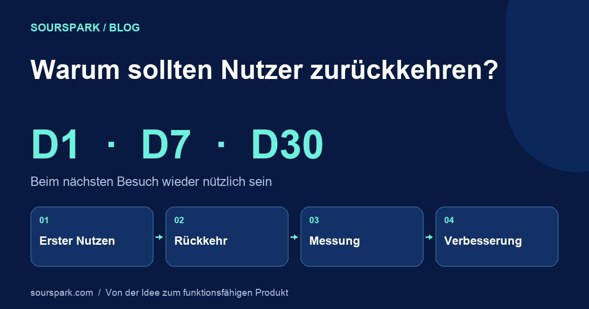 Nutzerbindung in mobilen Apps und Spielen: Gründe für die Rückkehr schaffen
