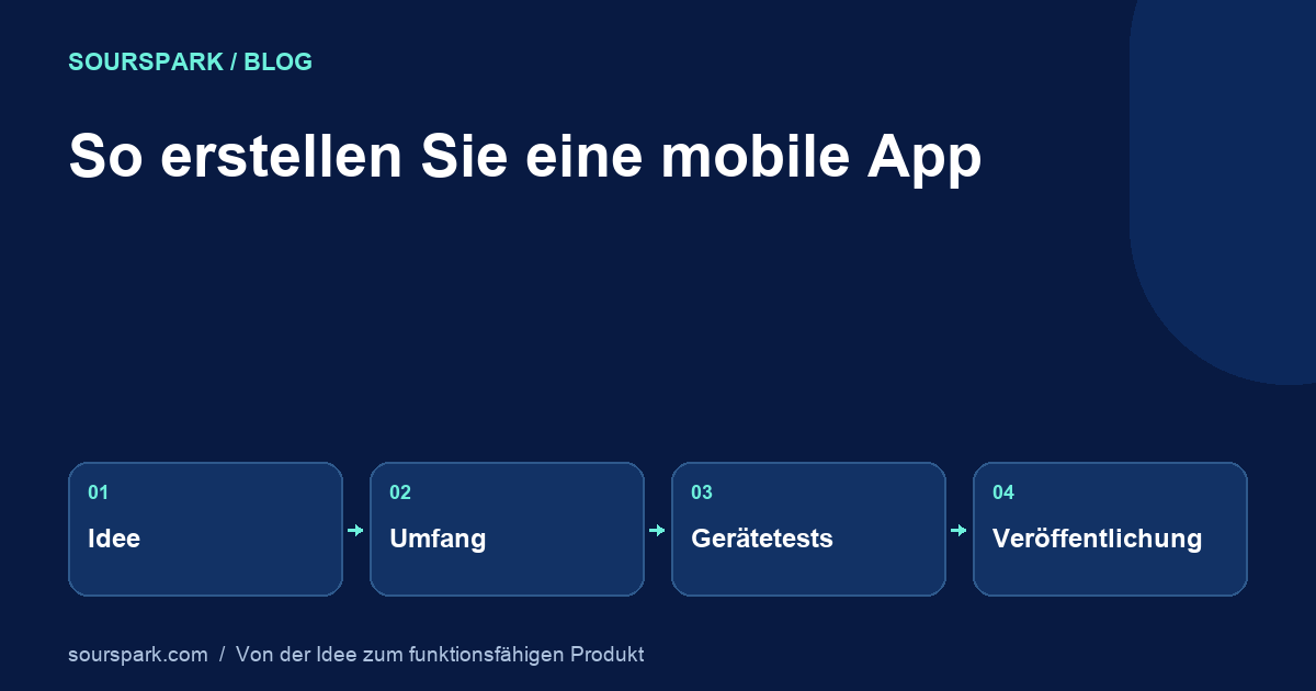 So erstellen Sie eine mobile App: Von der Idee bis zur Veröffentlichung im Store