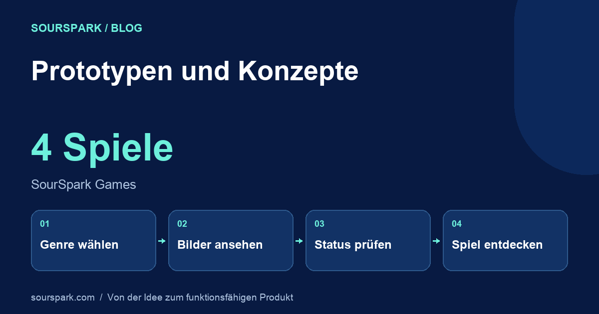 Prototypen und Konzepte