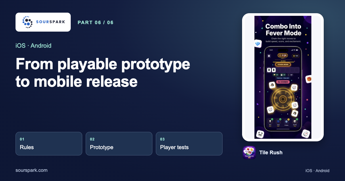 Releasing an AI-Assisted Game on Mobile