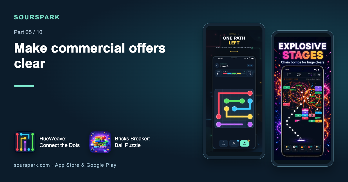 Can players clearly recognise your ads and purchase offers?
