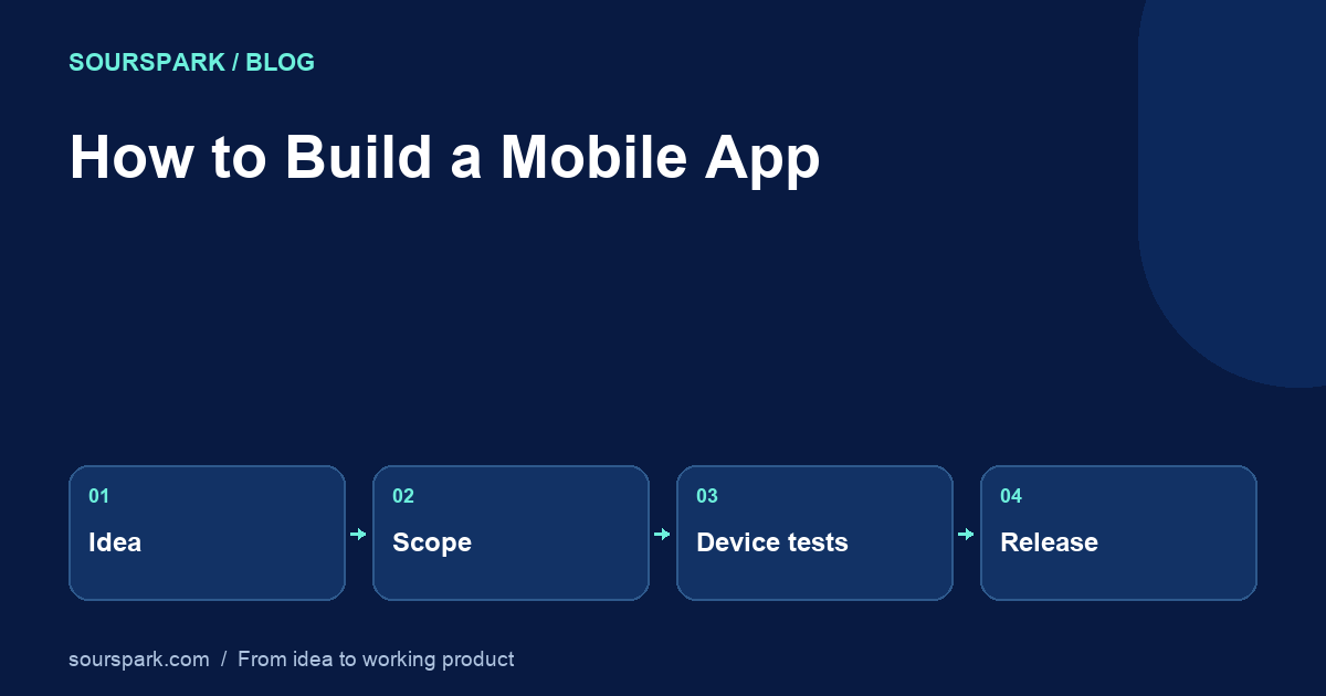 How to Build a Mobile App: From Idea to Store Release