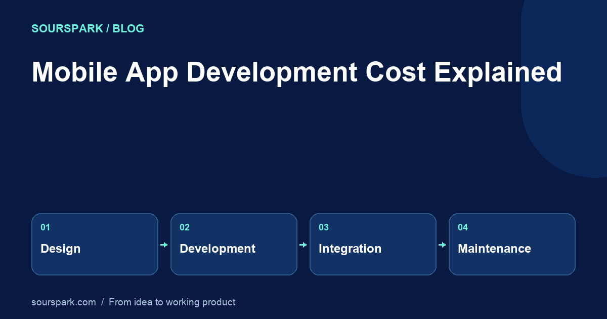 Mobile App Development Cost: How to Scope an Estimate