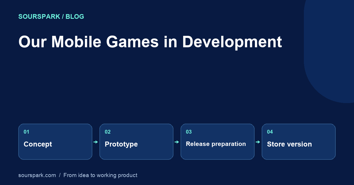 Our Games in Development: Ant Sort, Cube Away and Unity Projects