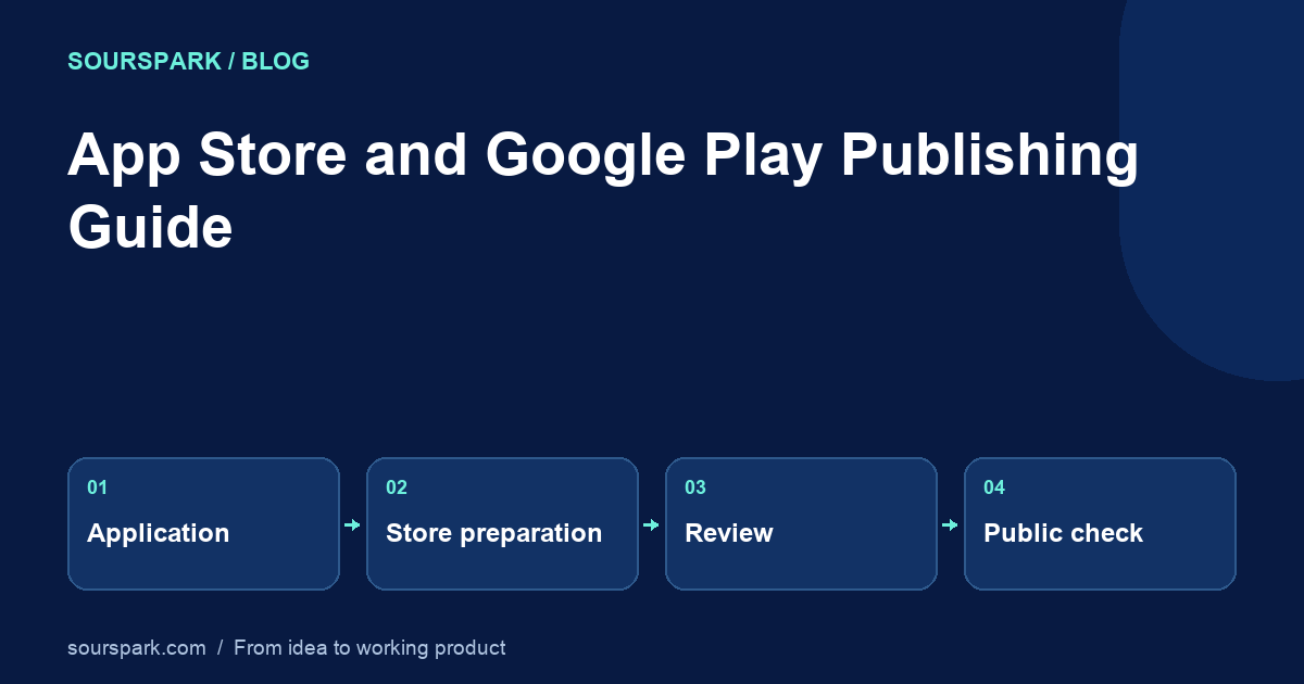Publishing a Mobile App: App Store and Google Play Preparation