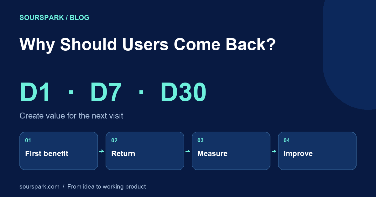 User Retention in Mobile Apps and Games: Give People a Reason to Return