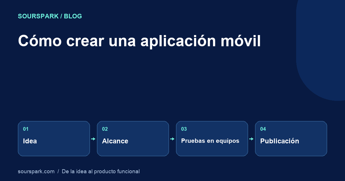 Cómo crear una aplicación móvil: de la idea al lanzamiento en la tienda