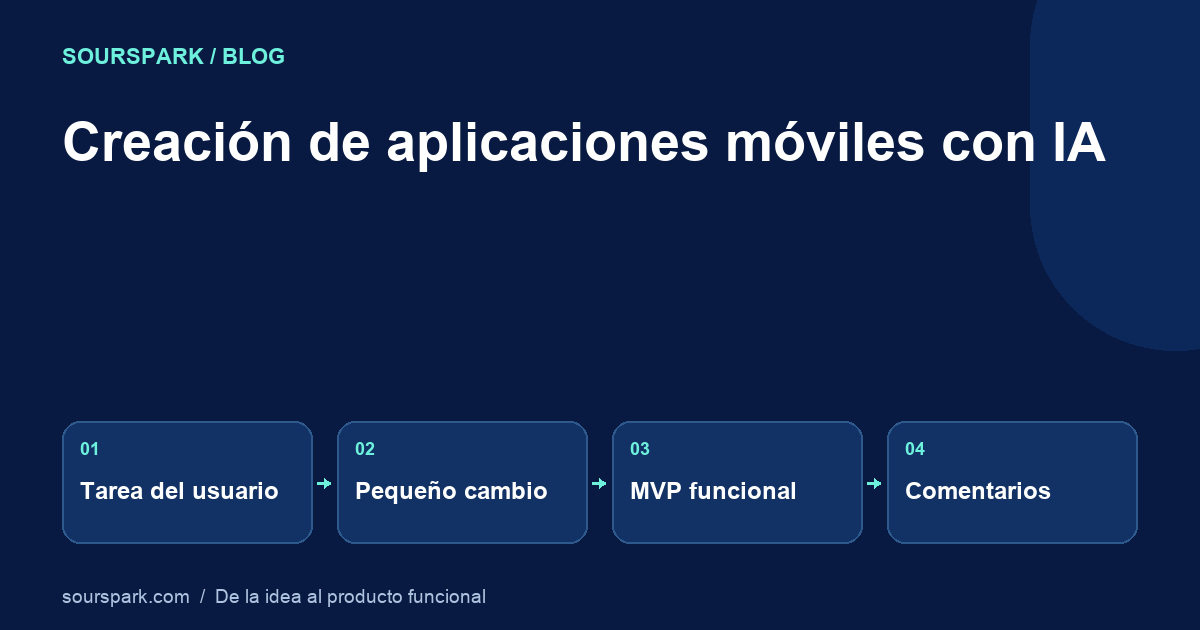 Creación de aplicaciones móviles con IA: un plan práctico de MVP