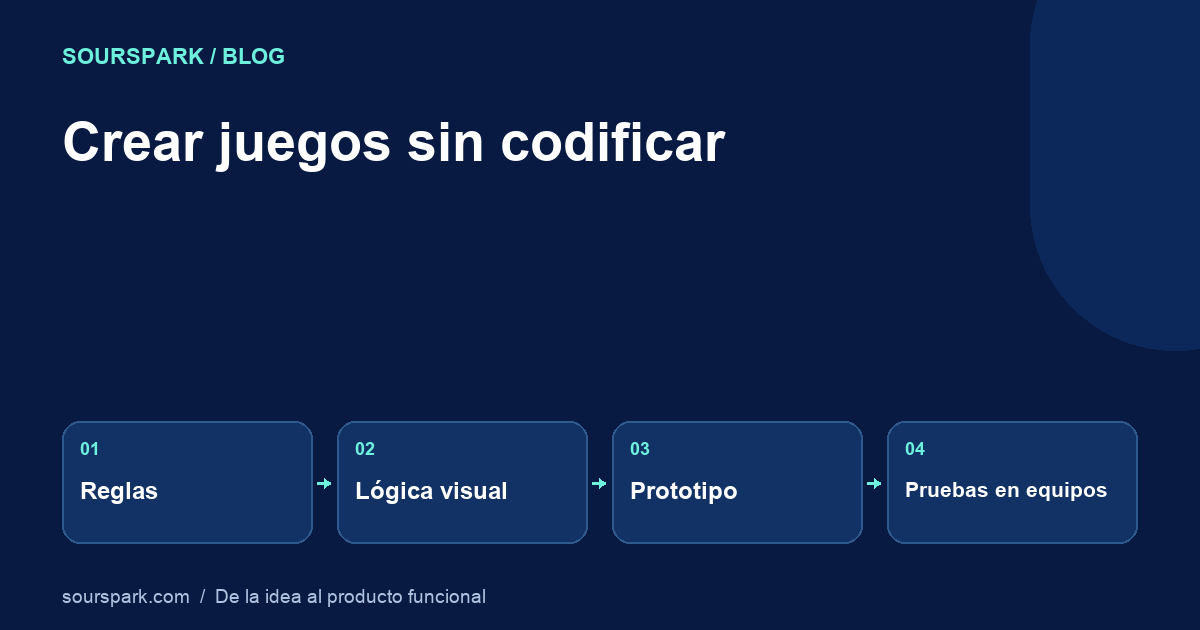 Crear juegos sin codificación: desde las herramientas hasta el lanzamiento