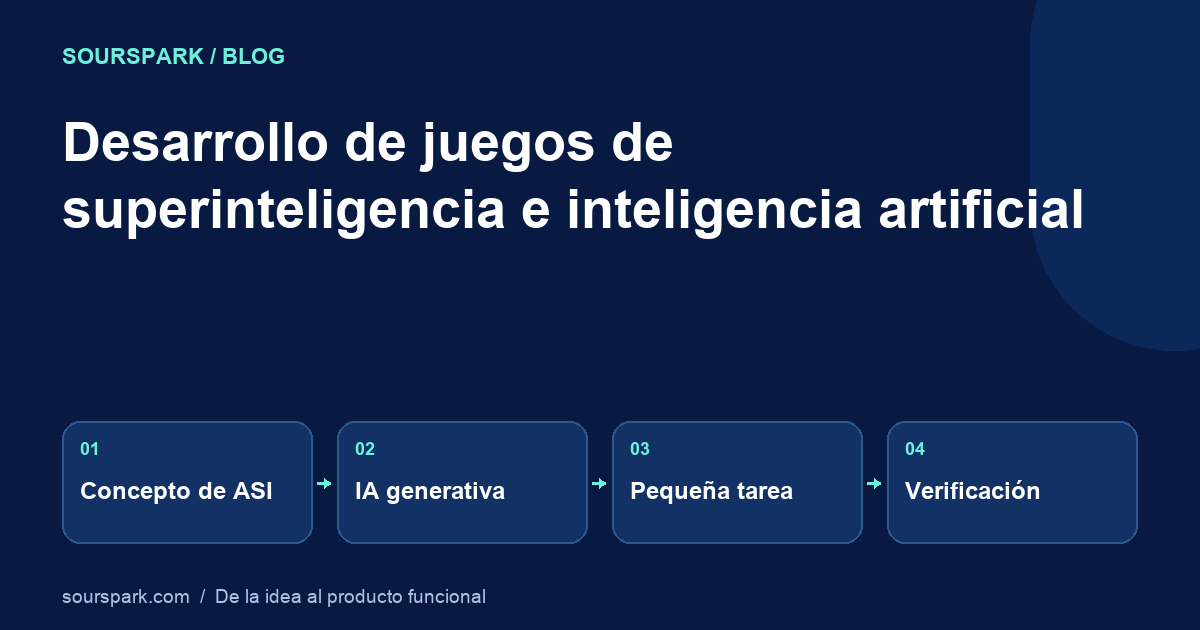 Superinteligencia y desarrollo de juegos: ASI vs IA generativa