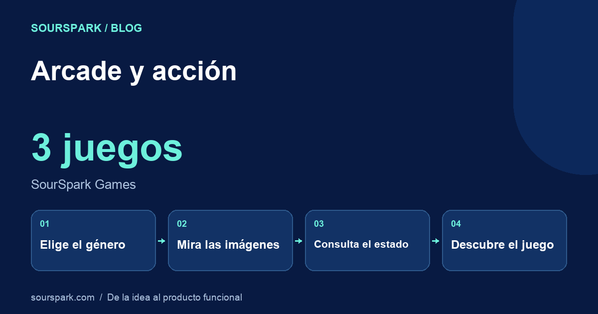 Arcade y acción