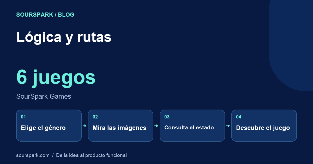 Lógica y rutas