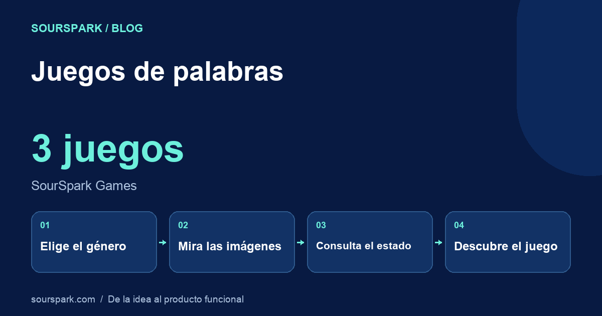 Juegos de palabras
