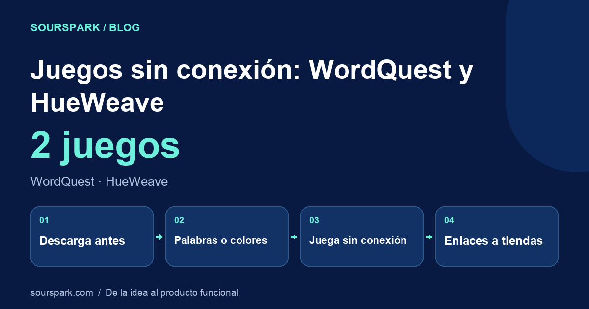 Juegos sin conexión: WordQuest y HueWeave