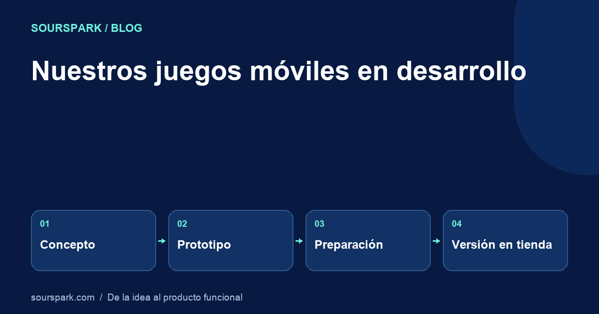 Nuestros juegos en desarrollo: Ant Sort, Cube Away y proyectos de Unity