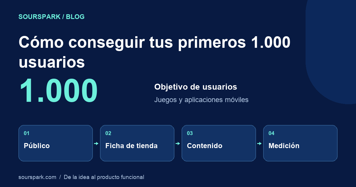 Cómo conseguir los primeros 1.000 usuarios de una aplicación o un juego móvil