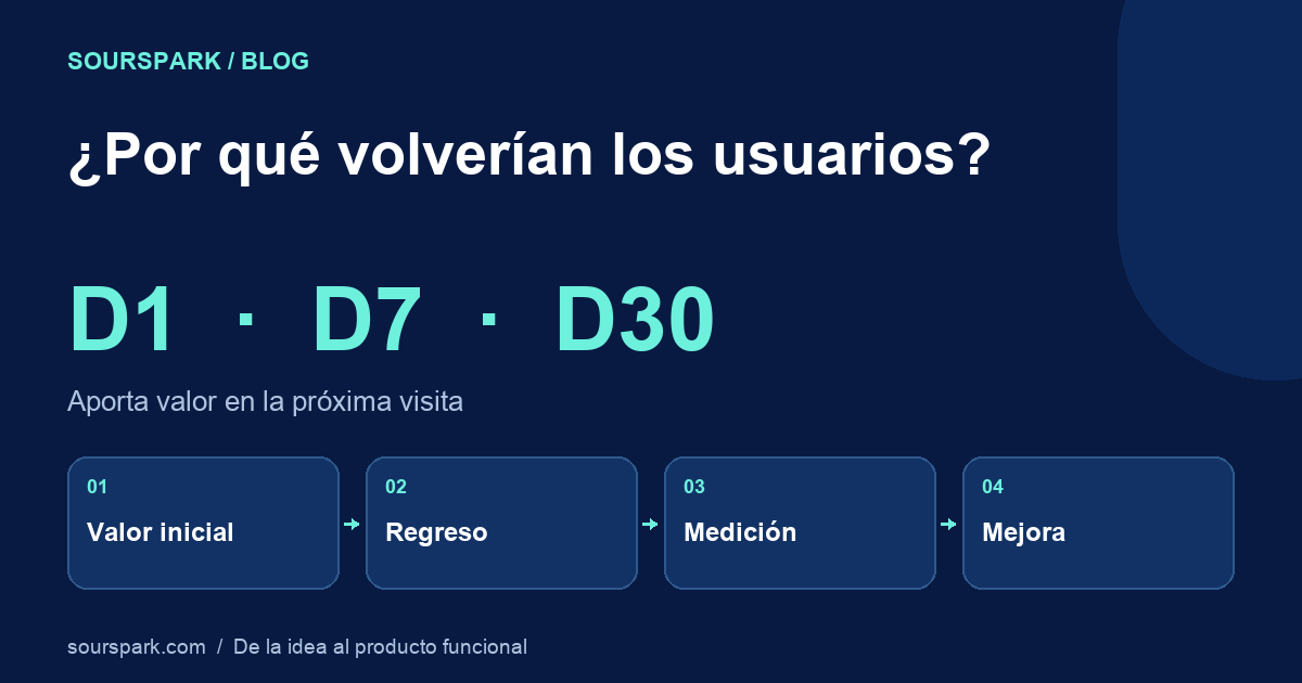 Retención en aplicaciones y juegos móviles: da motivos para que los usuarios vuelvan