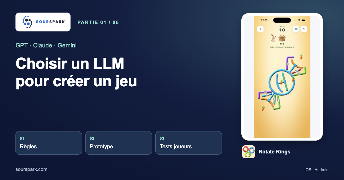 Quelle IA choisir pour créer un jeu ?
