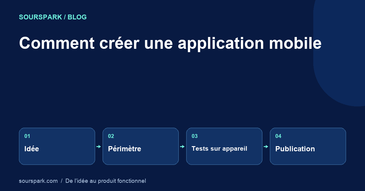 Comment créer une application mobile : de l’idée à la publication sur les stores