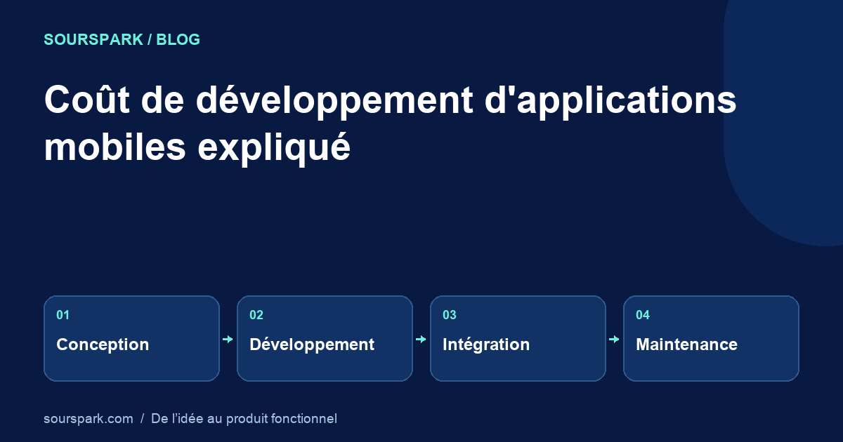 Coût de développement d'applications mobiles : comment établir une estimation
