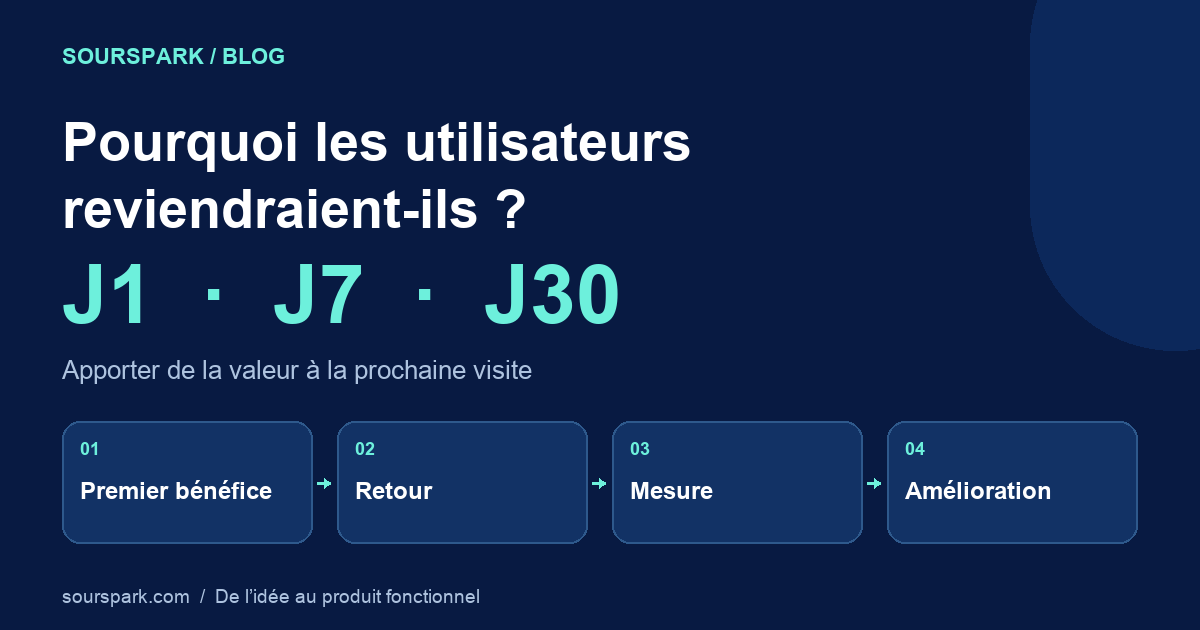 Fidéliser les utilisateurs d’une application ou d’un jeu mobile : leur donner envie de revenir