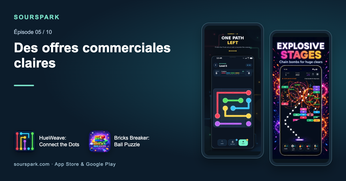 Les joueurs reconnaissent-ils clairement les publicités et les offres d’achat ?