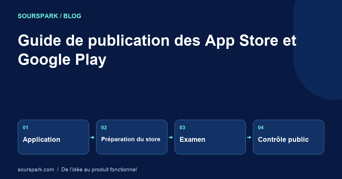 Publier une application mobile : préparer sa sortie sur l’App Store et Google Play