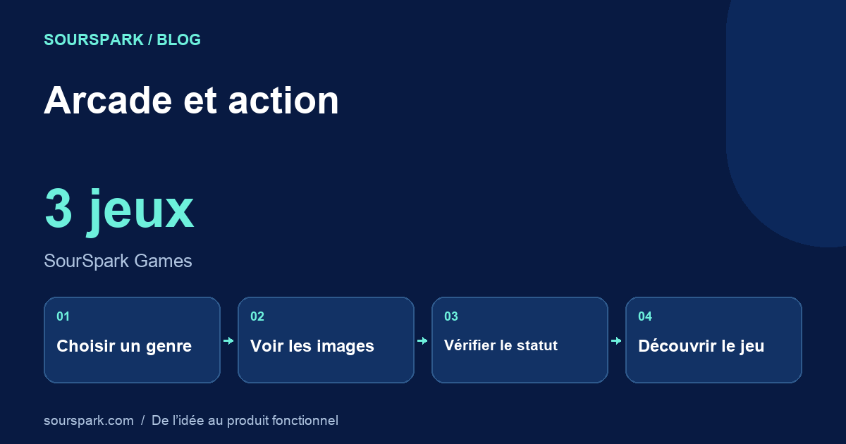 Arcade et action