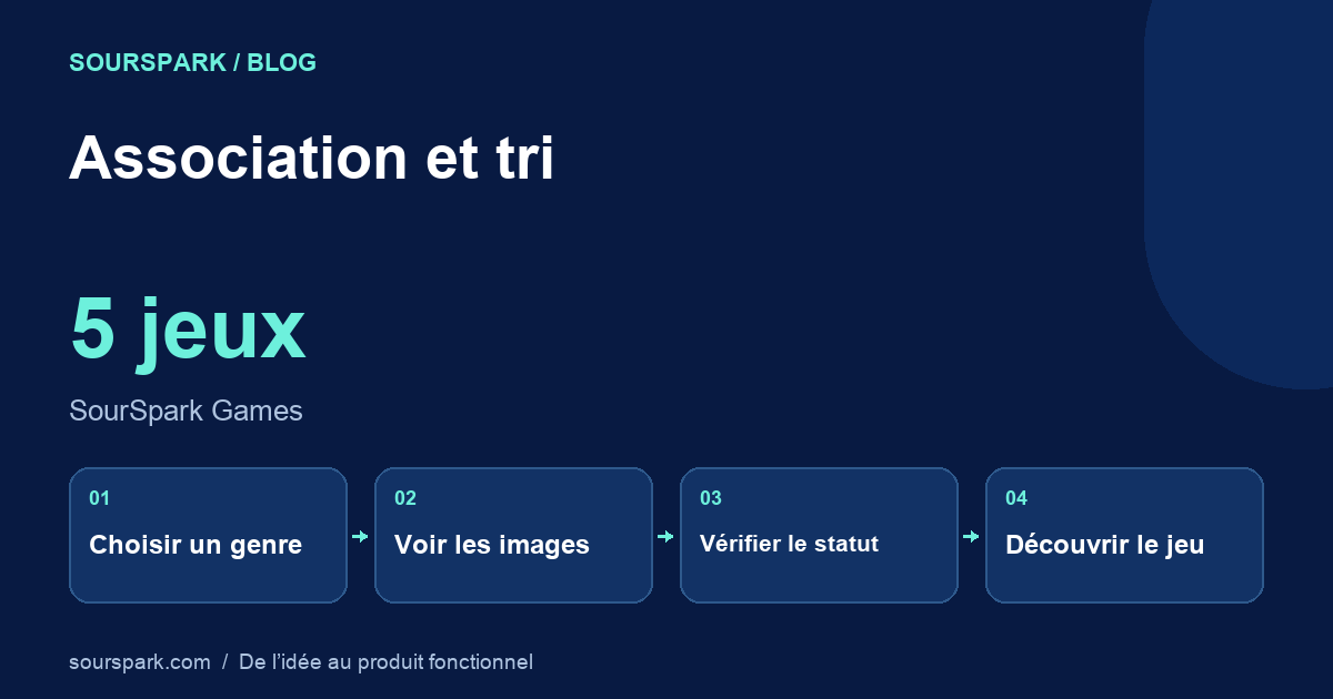 Association et tri