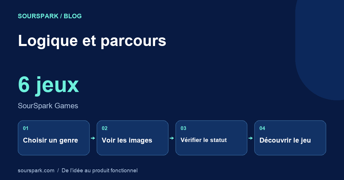 Logique et parcours