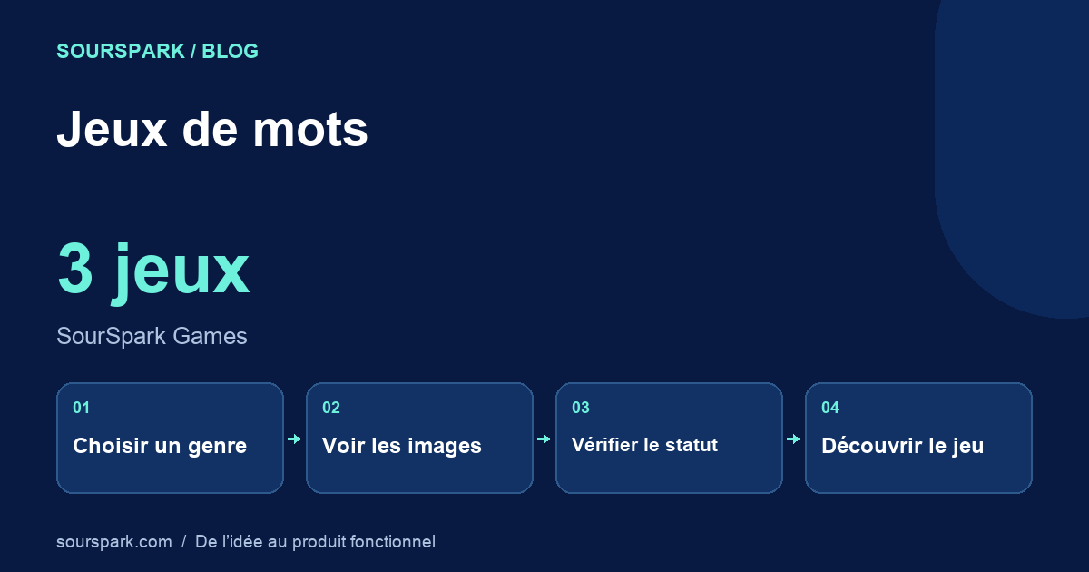 Jeux de mots