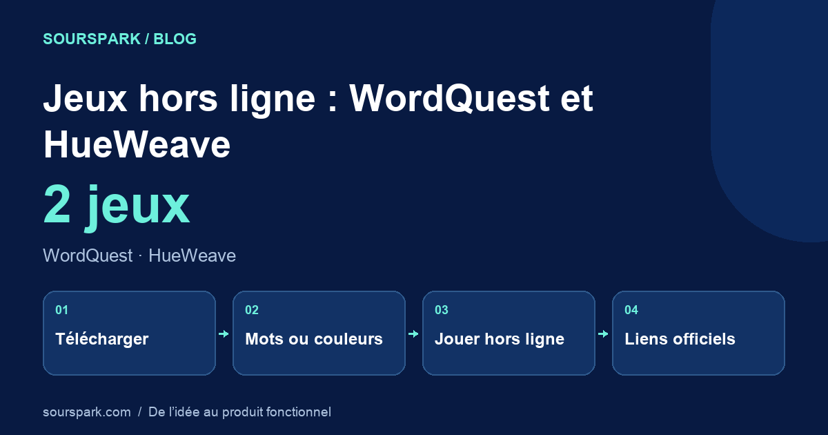 Jeux hors ligne : WordQuest et HueWeave