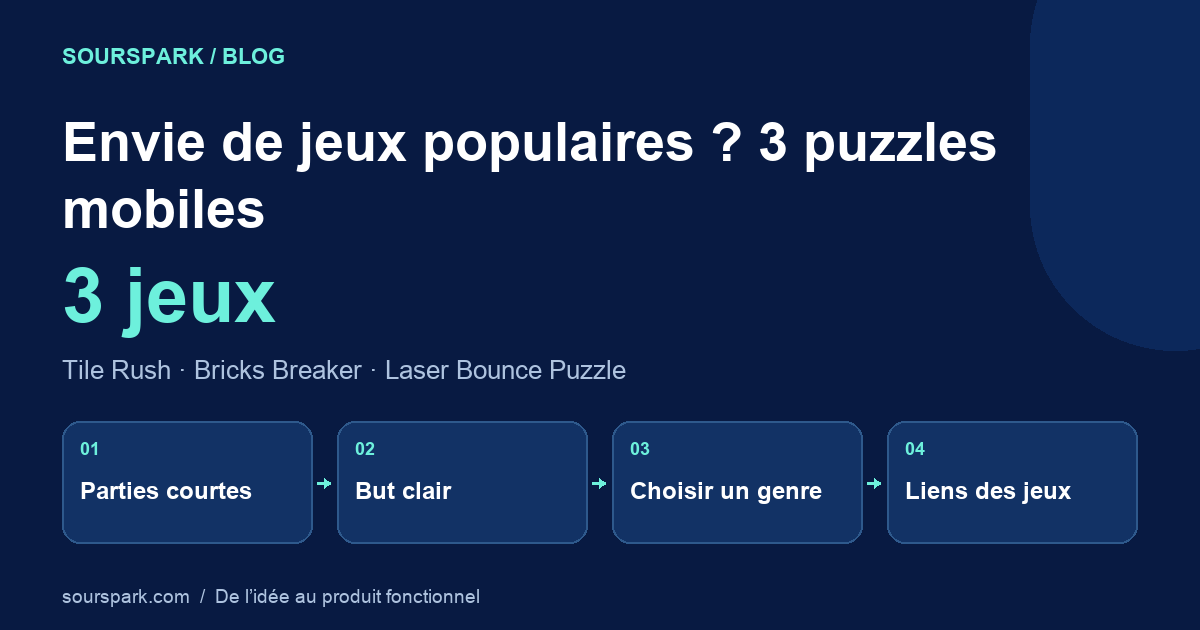 Envie de jeux populaires ? 3 puzzles mobiles