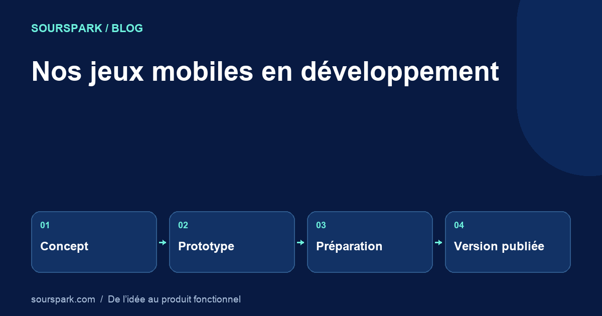 Nos jeux en développement : Ant Sort, Cube Away et nos projets Unity