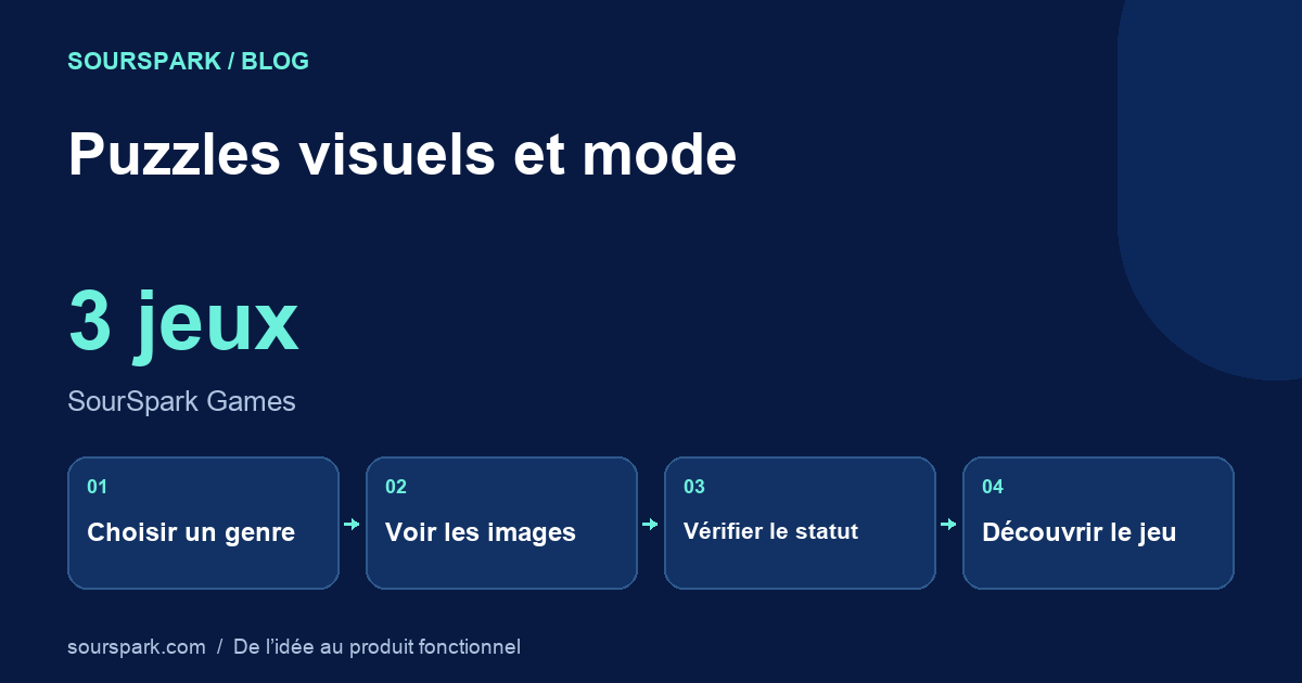 Puzzles visuels et mode
