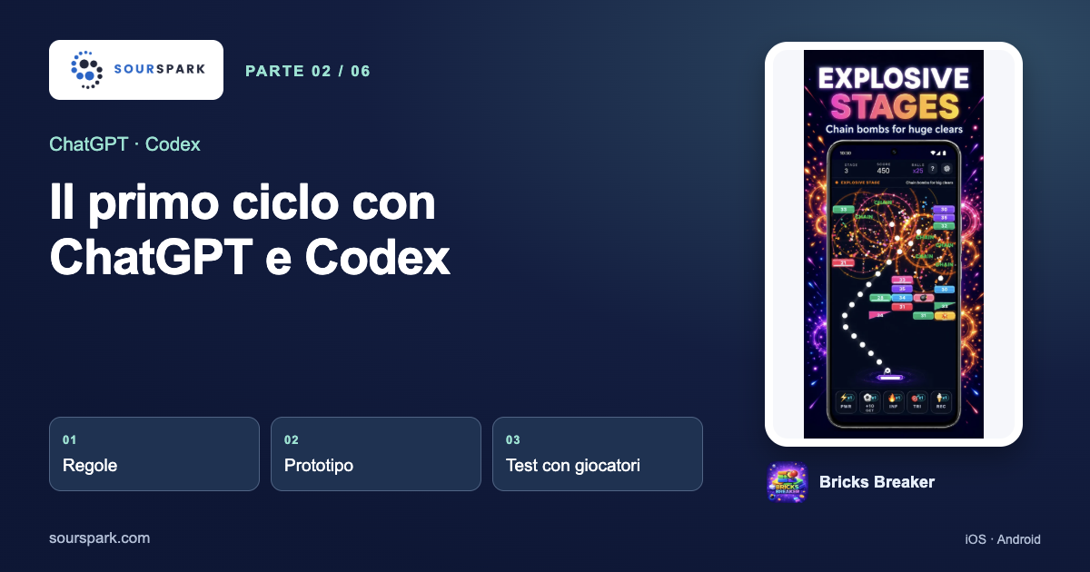 Creare prototipi di giochi con ChatGPT e Codex