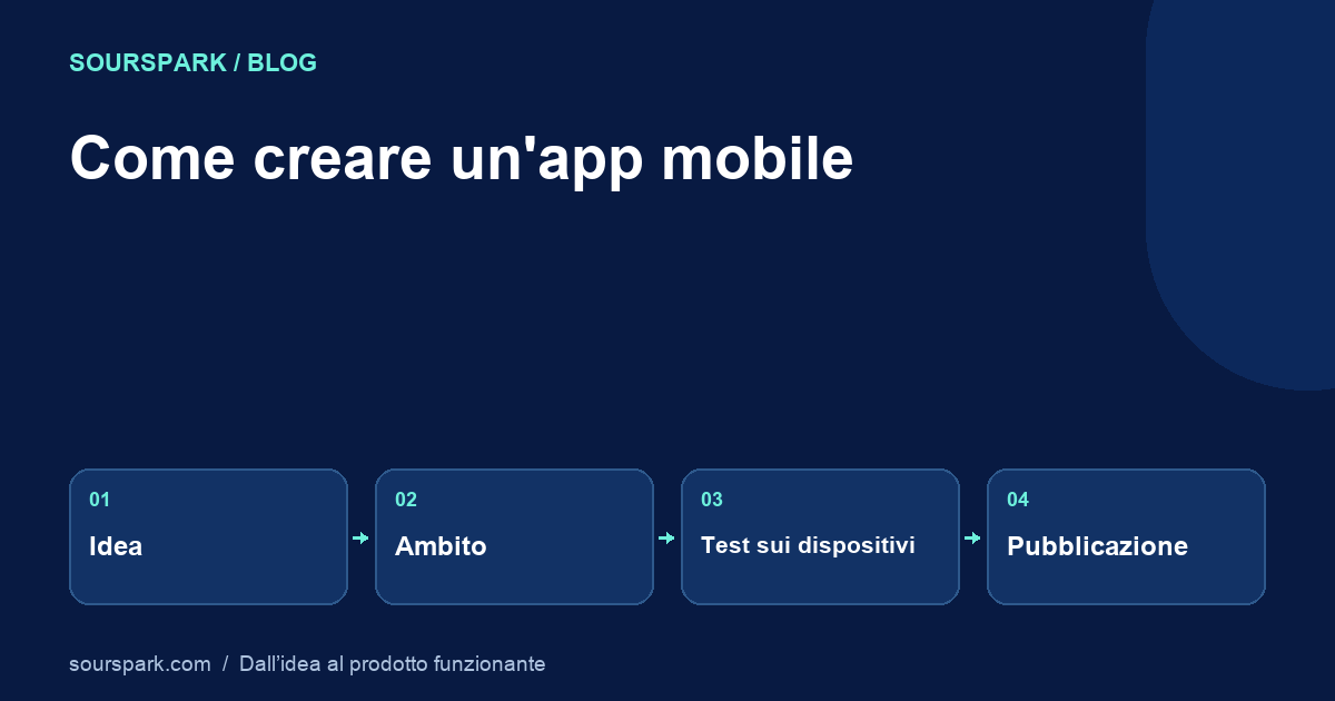 Come creare un'app mobile: dall'idea al rilascio nello store