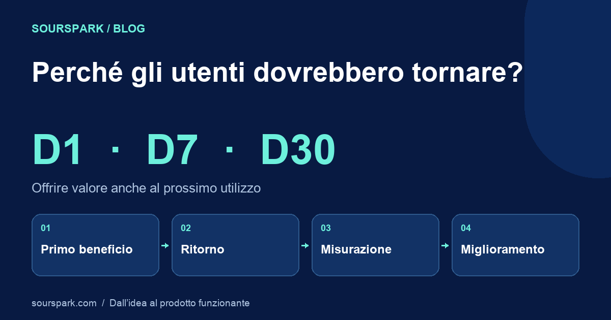 Fidelizzazione nelle app e nei giochi mobile: dare agli utenti un motivo per tornare
