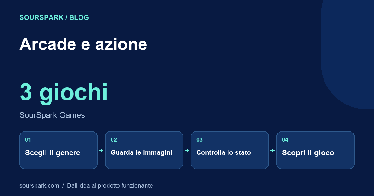Arcade e azione