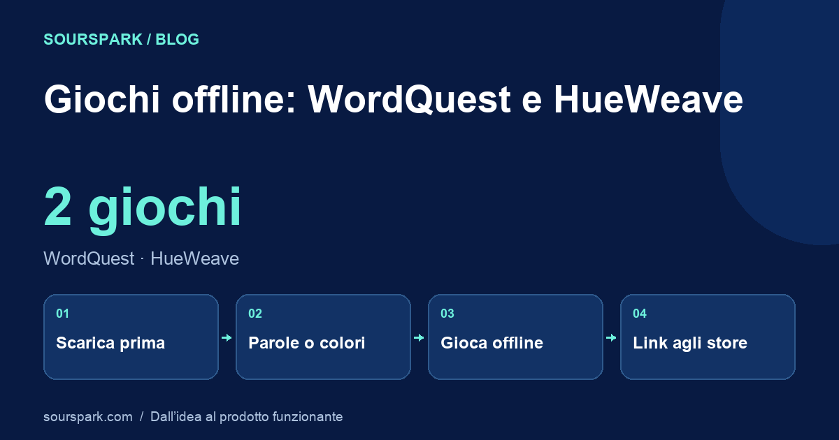 Giochi offline: WordQuest e HueWeave