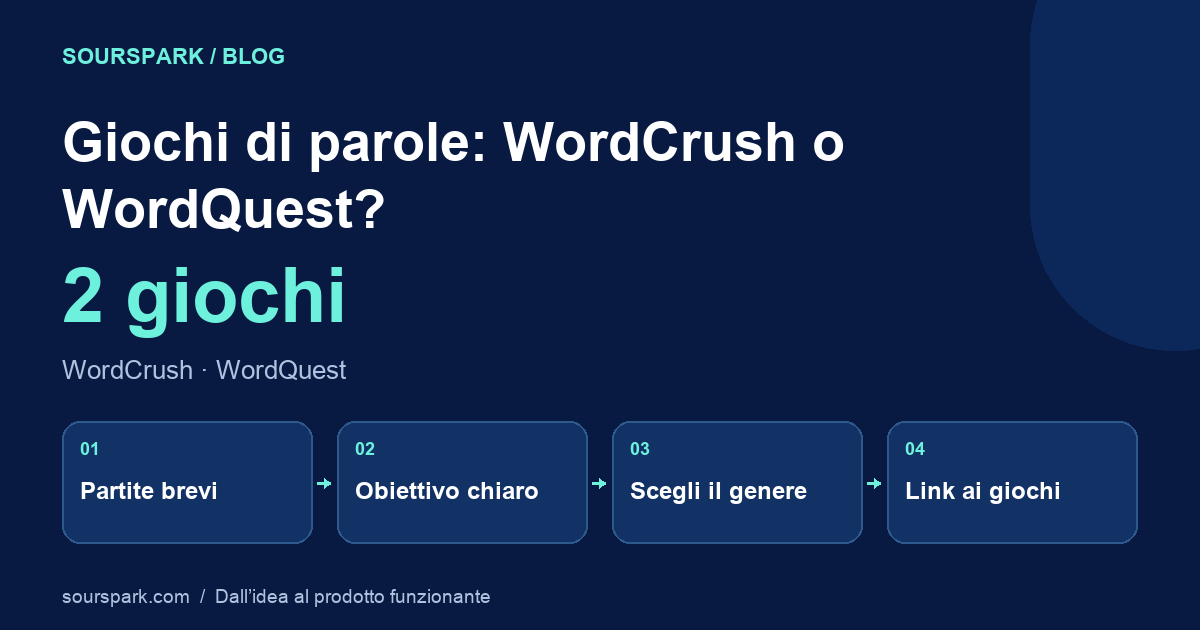 Giochi di parole: WordCrush o WordQuest?