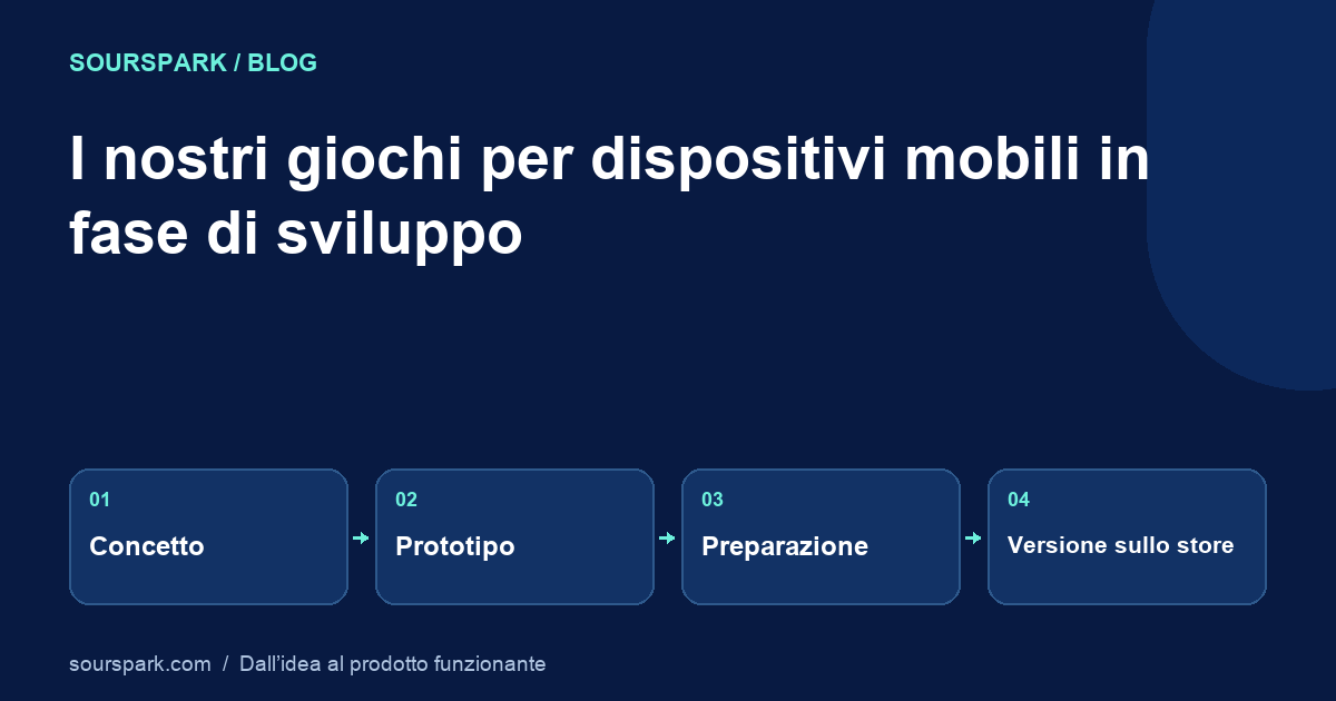 I nostri giochi in sviluppo: Ant Sort, Cube Away e progetti Unity