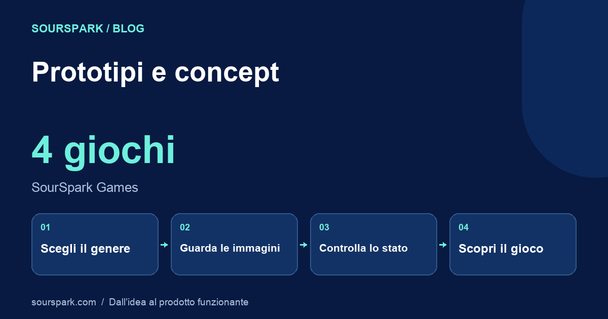 Prototipi e concept