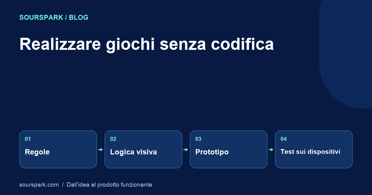 Creare giochi senza programmare: dagli strumenti alla pubblicazione