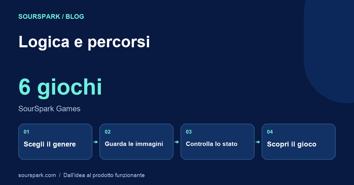 Logica e percorsi