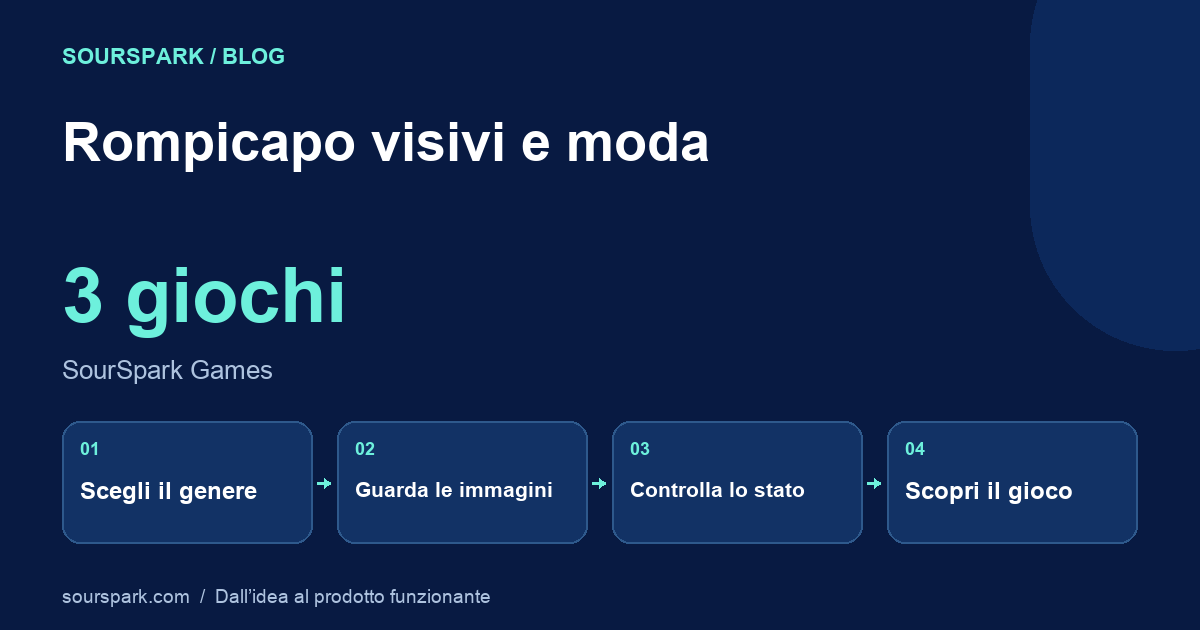 Rompicapo visivi e moda
