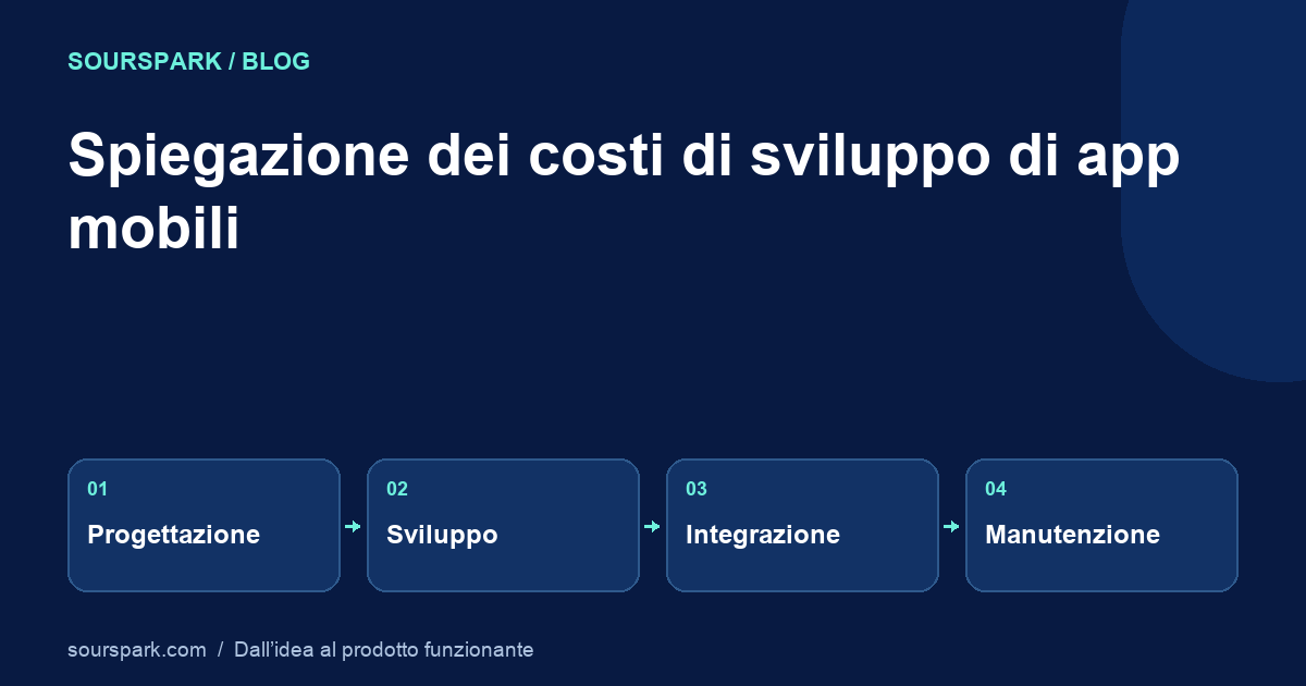 Costo di sviluppo di app mobili: come definire l'ambito di una stima