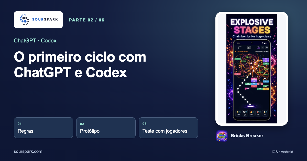Criar protótipos de jogos com ChatGPT e Codex