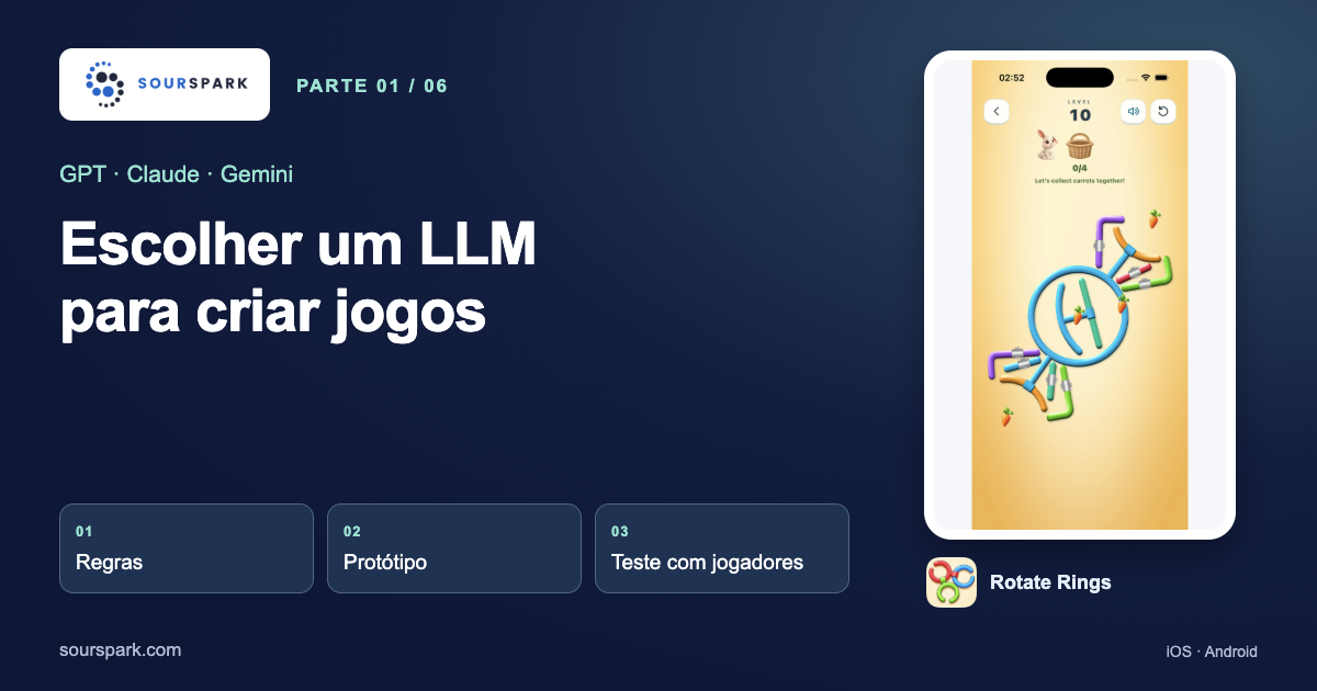 Qual IA escolher para desenvolver jogos?
